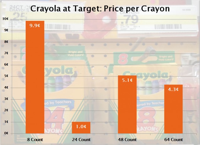 Crayola Crayons at Target